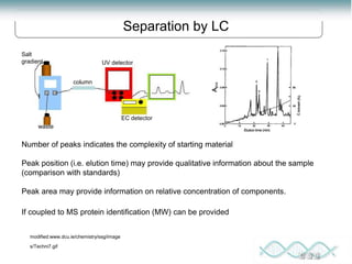 Each Unit Bio Lc Protein Chemistry-Proteomics-Lec1_Intro.ppt