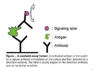 Protein array, types and application | PPTX