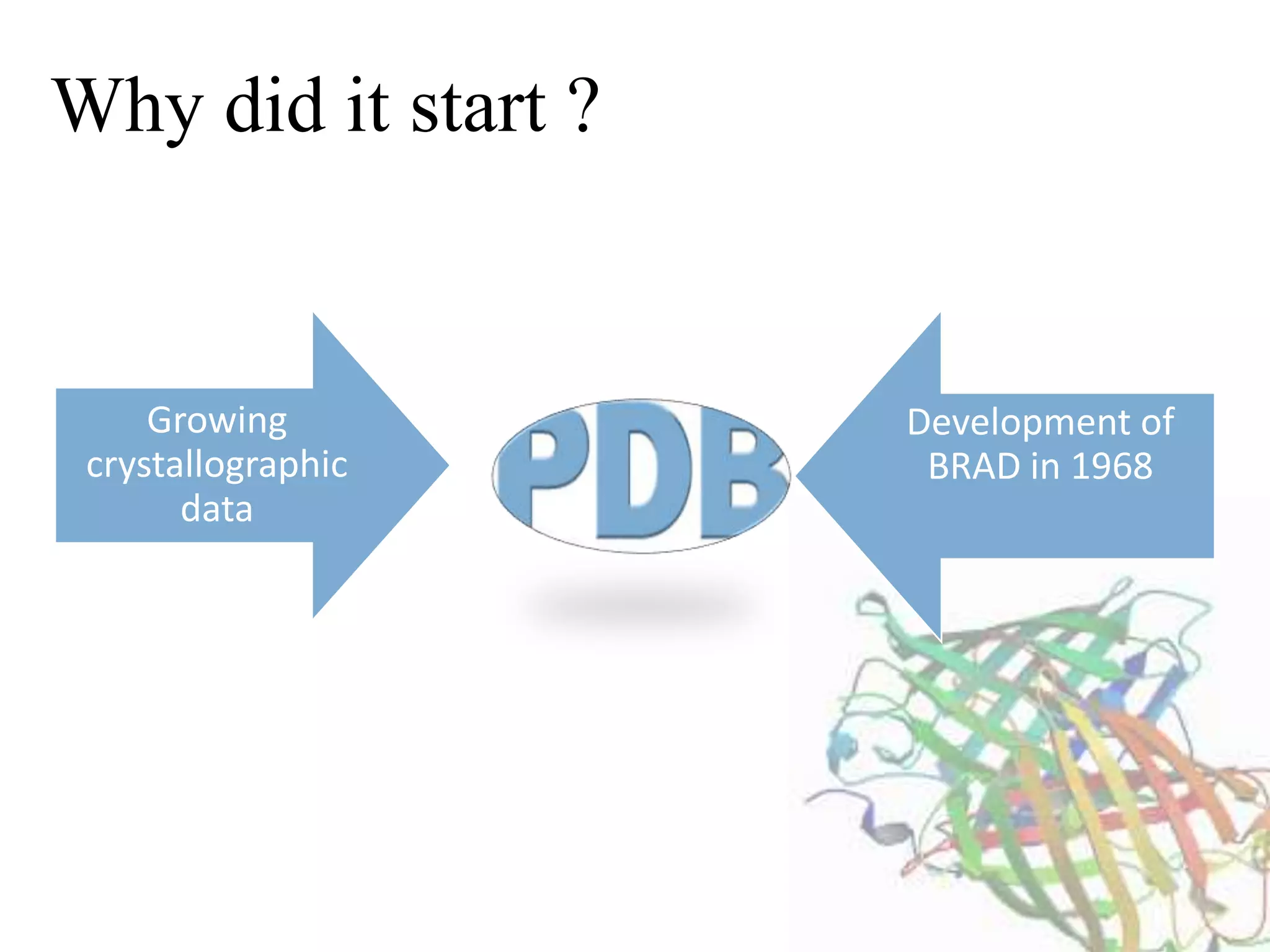 Protein data bank | PPTX
