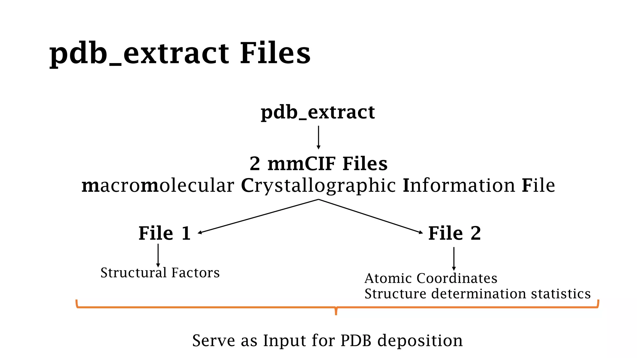 Protein Data Bank Pdb Pdf Protein Data Bank Pdb Pdf