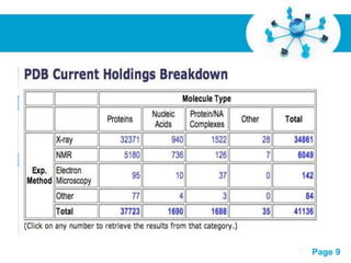 Protein database | PPT