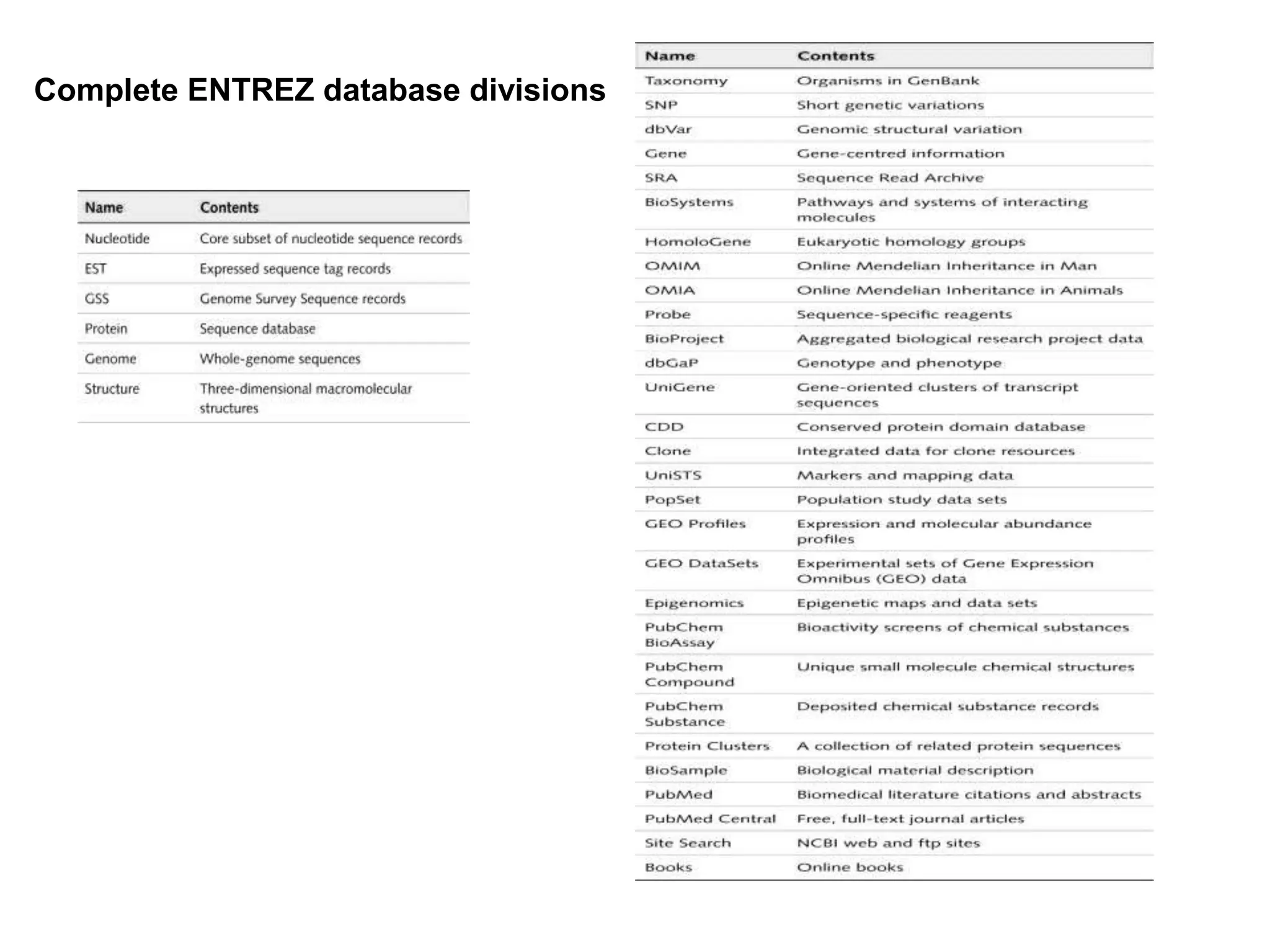 Complete ENTREZ database divisions
 