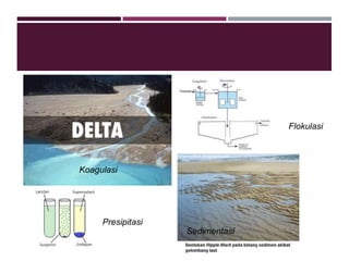 Koagulasi
Flokulasi
Presipitasi
Sedimentasi
 