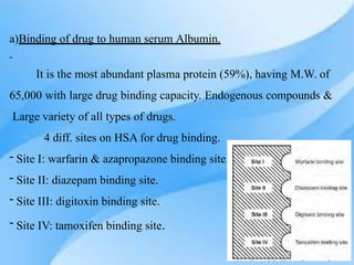 protein drug binding in detail - 1KDM.pptx