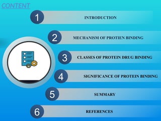 Protein Drug Binding by Ilias Ahmed (Department of Pharmacology) | PPTX