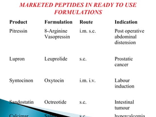 Protein drug delivery systems2 | PPT
