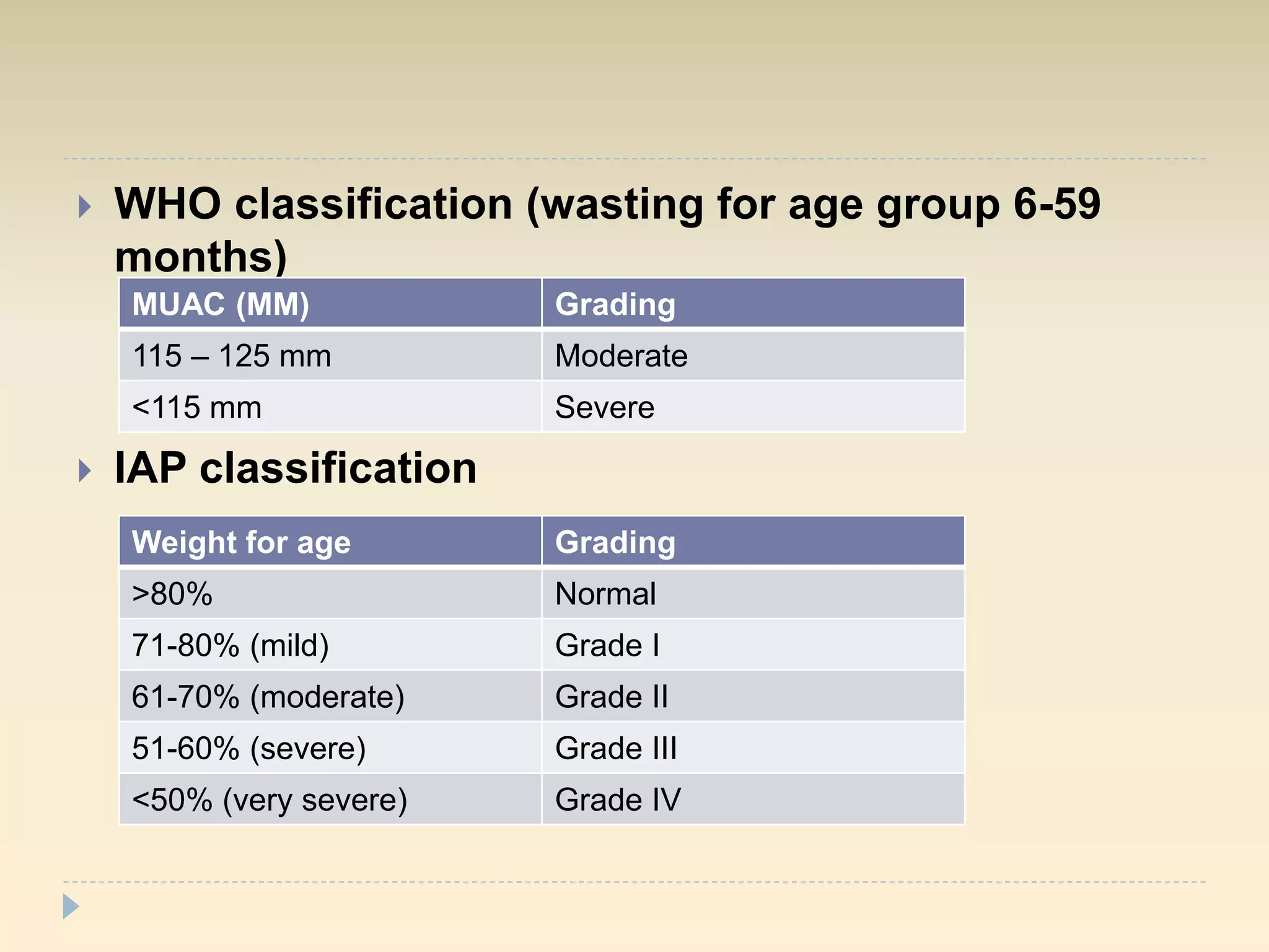 Who Muac Classification Protein energy malnutrition | PPTX