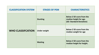 Pem Scoring Protein energy malnutrition by pratiksha s mam.pdf