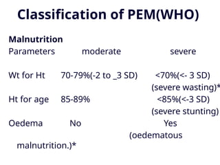 Protein Energy Malnutrition in Children.pptx