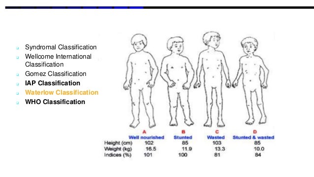 Protein Energy Malnutrition For Medicos