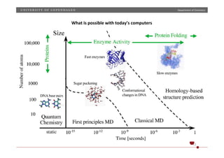 Department)of)Chemistry)
11)
What(is(possible(with(today’s(computers(
 