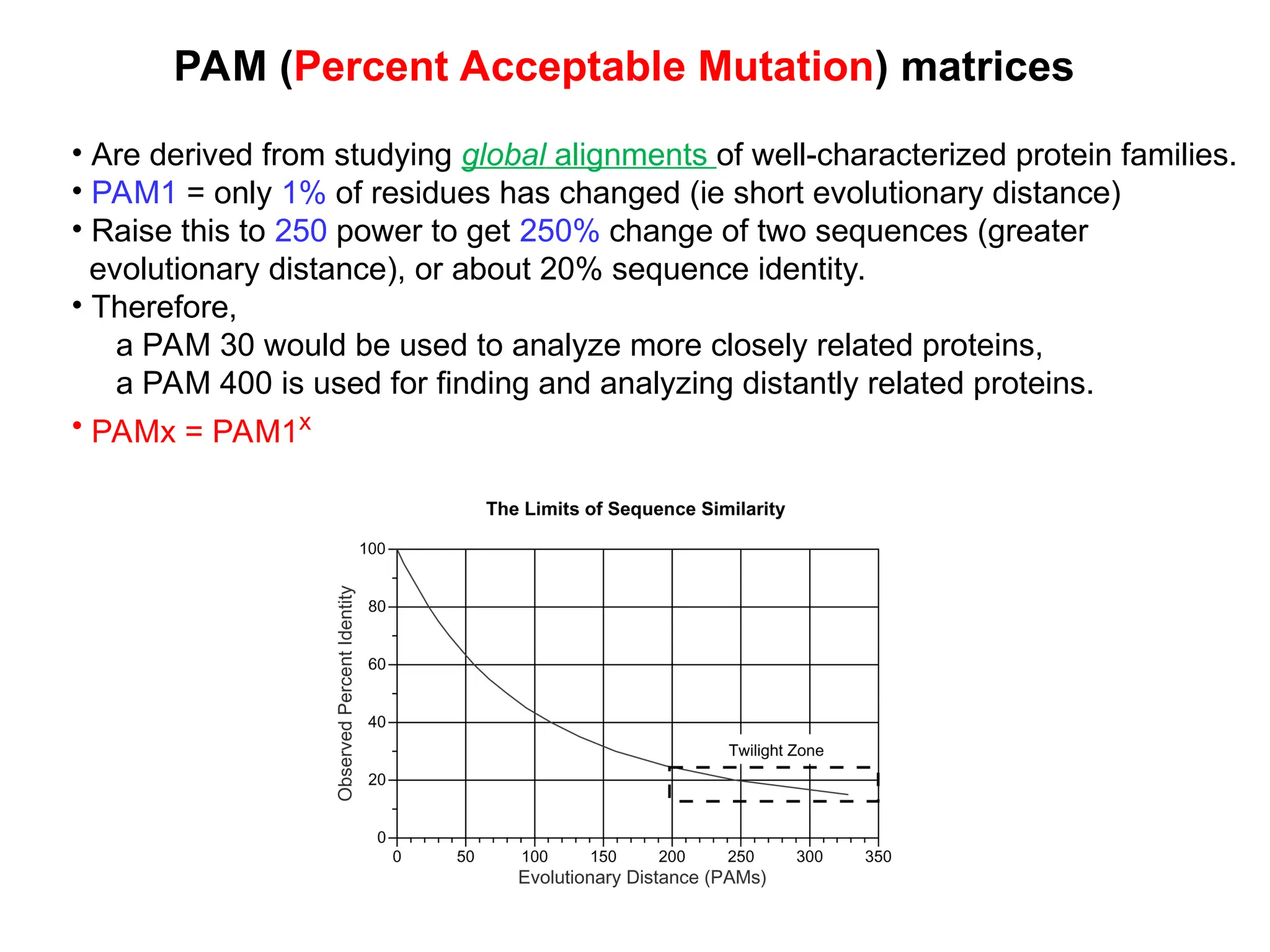 PAM (Percent Acceptable Mutation) matrices
• Are derived from studying global alignments of well-characterized protein families.
• PAM1 = only 1% of residues has changed (ie short evolutionary distance)
• Raise this to 250 power to get 250% change of two sequences (greater
evolutionary distance), or about 20% sequence identity.
• Therefore,
a PAM 30 would be used to analyze more closely related proteins,
a PAM 400 is used for finding and analyzing distantly related proteins.
• PAMx = PAM1x
 