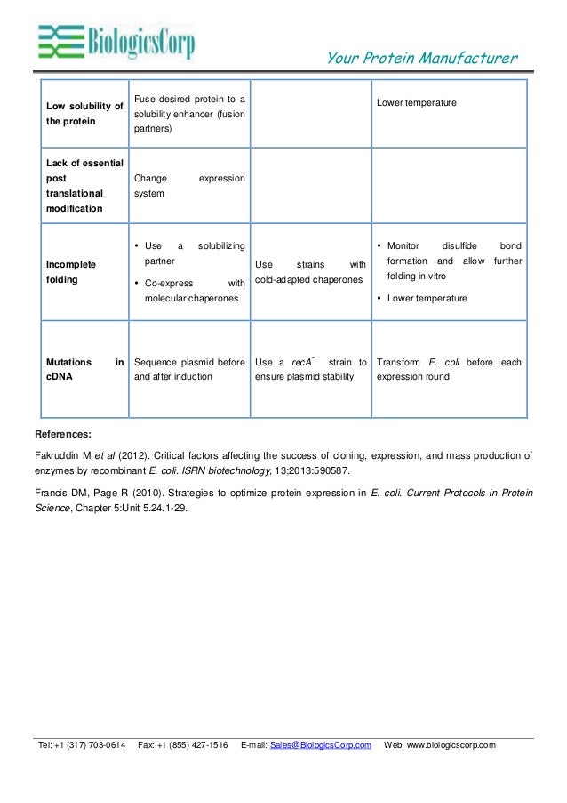 Protein Expression Protocol & Troubleshooting in E. coli