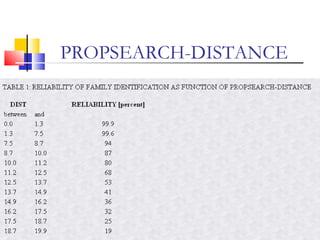 PROPSEARCH-DISTANCE
 