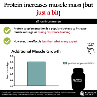 Protein increases muscle mass (but
just a bit)
@jorntrommelen
Protein supplementation is a popular strategy to increase
muscle mass gains during resistance training.
However, the effect is less than what many expect.
Cermak et al., Protein supplementation augments the adaptive response of skeletal muscle to resistance-
type exercise training: a meta-analysis, American Journal of Clinical Nutrition, 2012
swipe
 