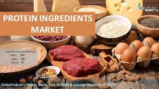 Global Industry Trends, Share, Size, Growth & Forecast Report 2017-2024
Industry: Food and Beverage
Figures: 32
Pages: 160
Tables: 205
PROTEIN INGREDIENTS
MARKET
 
