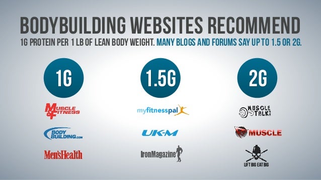 2g protein per kg