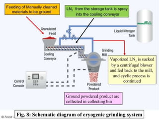 Protein Isolation Lab Protein isolation | PPTX