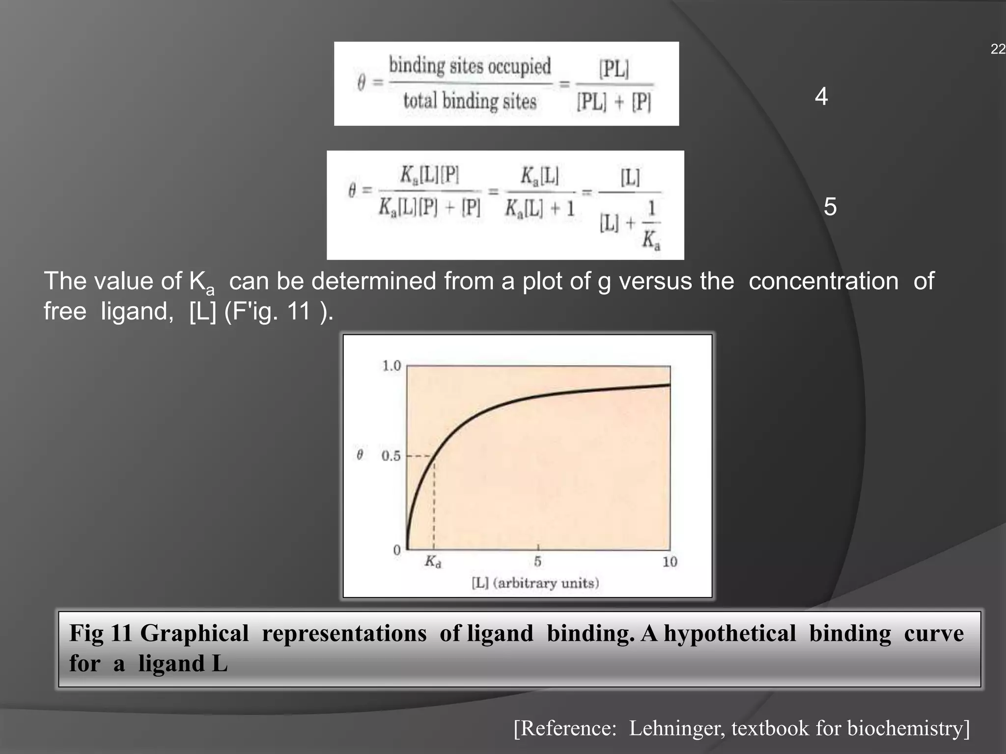 Protein ligand interaction. | PPTX