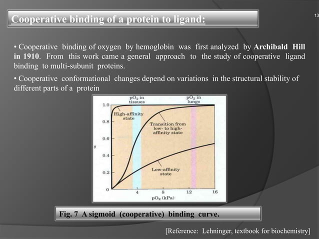 Protein ligand interaction. | PPTX