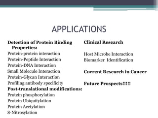 APPLICATIONS
Detection of Protein Binding
Properties:
Protein-protein interaction
Protein-Peptide Interaction
Protein-DNA Interaction
Small Molecule Interaction
Protein-Glycan Interaction
Profiling antibody specificity
Post-translational modifications:
Protein phosphorylation
Protein Ubiquitylation
Protein Acetylation
S-Nitrosylation
Clinical Research
Host Microbe Interaction
Biomarker Identification
Current Research in Cancer
Future Prospects!!!!!
 