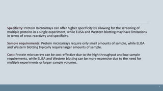 Protein microarray .pptx