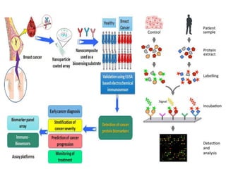 Protein microarray.pptx
