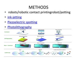 METHODS
• robots/robotic contact printingrobot/potting
• ink-jetting
• Piezoelectric spotting
• Photolithography
 