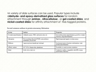 protein microarray matrix protein identification | PPTX
