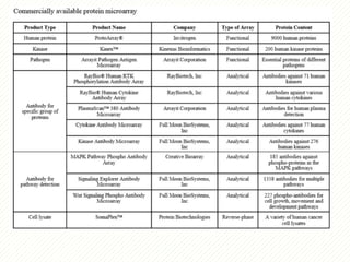 protein microarray matrix protein identification | PPTX