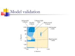 Model validation
 