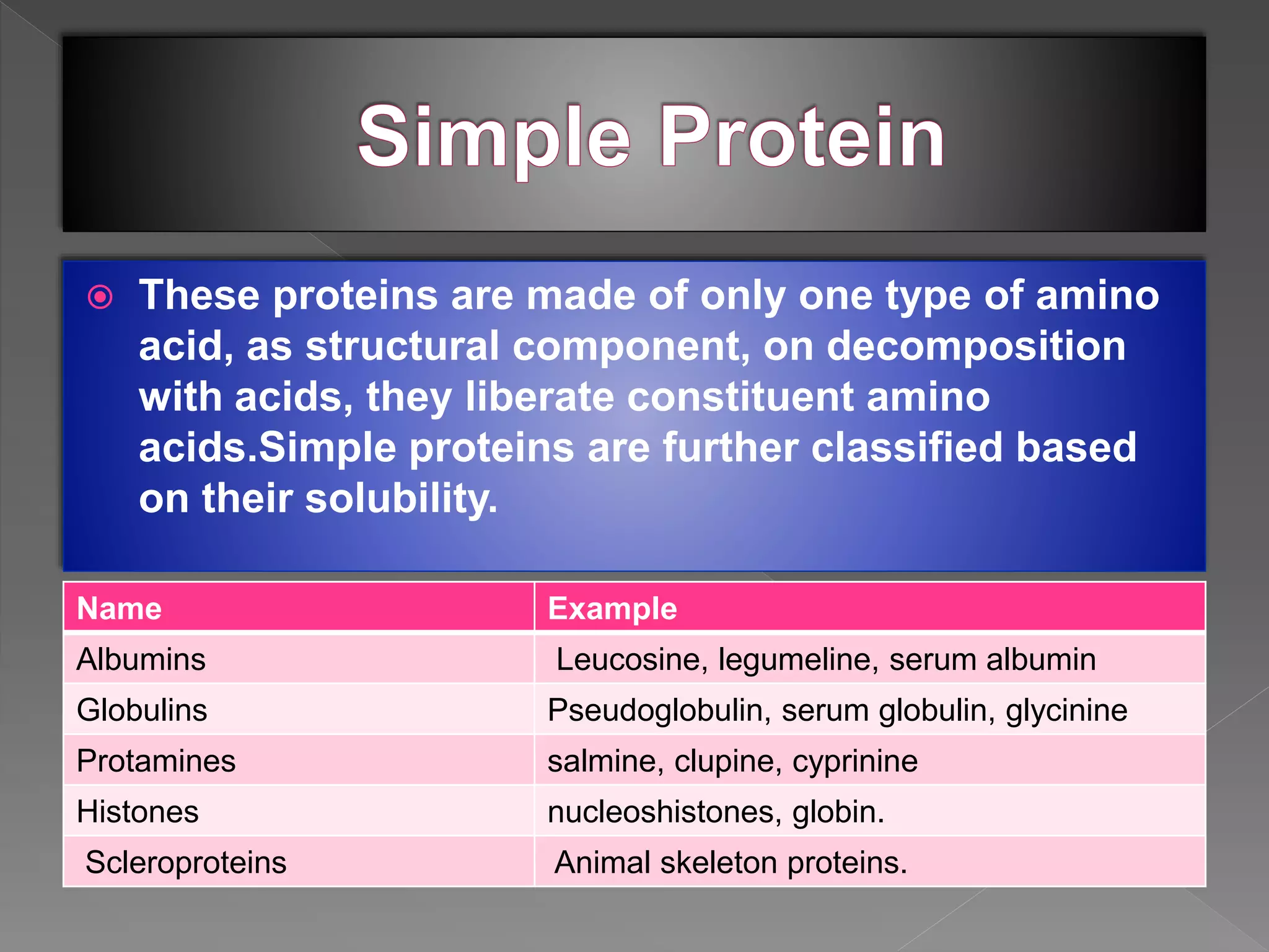 Protein Classification & Features By Syekat | PPTX