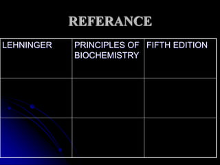 REFERANCE
LEHNINGER PRINCIPLES OF
BIOCHEMISTRY
FIFTH EDITION
 
