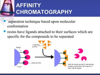 Protein purification techniques | PPT