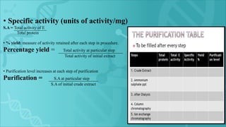 • Specific activity (units of activity/mg)
S.A = Total activity of E
Total protein
• % yield: measure of activity retained after each step in procedure.
Percentage yield = Total activity at particular step
Total activity of initial extract
• Purification level increases at each step of purification
Purification = S.A at particular step
S.A of initial crude extract
 