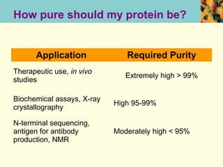 How pure should my protein be?


      Application              Required Purity
Therapeutic use, in vivo
                               Extremely high > 99%
studies

Biochemical assays, X-ray
                            High 95-99%
crystallography

N-terminal sequencing,
antigen for antibody        Moderately high < 95%
production, NMR
 