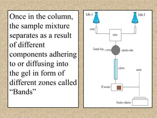 Once in the column,
the sample mixture
separates as a result
of different
components adhering
to or diffusing into
the gel in form of
different zones called
“Bands”
 