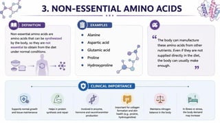 Proteins: Classification, Functions, Sources, Importance & Nutritional Requirements