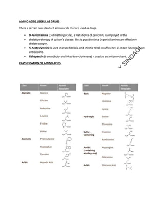 gabapentin dosing renal function