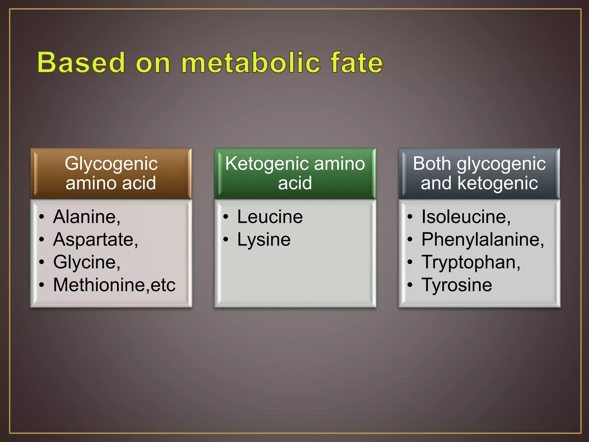 Glycogenic
amino acid
• Alanine,
• Aspartate,
• Glycine,
• Methionine,etc
Ketogenic amino
acid
• Leucine
• Lysine
Both glycogenic
and ketogenic
• Isoleucine,
• Phenylalanine,
• Tryptophan,
• Tyrosine
 