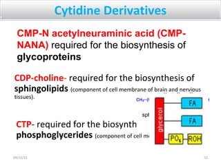 Cytidine Derivatives
CMP-N acetylneuraminic acid (CMP-
NANA) required for the biosynthesis of
glycoproteins
CDP-choline- required for the biosynthesis of
sphingolipids (component of cell membrane of brain and nervious
tissues).
CTP- required for the biosynthesis of
phosphoglycerides (component of cell membrane)
sphingosine
5209/11/15
 