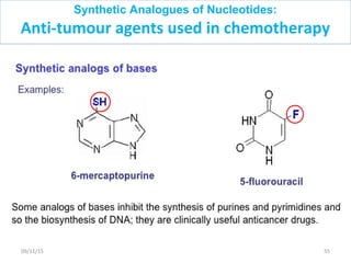 Synthetic Analogues of Nucleotides:
Anti-tumour agents used in chemotherapy
5509/11/15
 