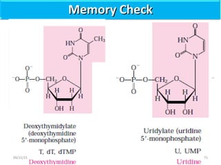 Memory CheckMemory Check
7109/11/15
 