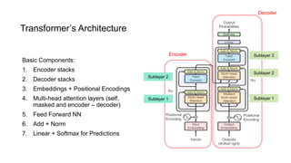 Transformer’s Architecture
Basic Components:
1. Encoder stacks
2. Decoder stacks
3. Embeddings + Positional Encodings
4. Multi-head attention layers (self,
masked and encoder – decoder)
5. Feed Forward NN
6. Add + Norm
7. Linear + Softmax for Predictions
Encoder
Decoder
Sublayer 1
Sublayer 2
Sublayer 1
Sublayer 2
Sublayer 3
 
