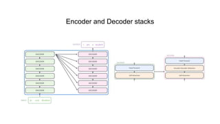 Protein Secondary Structure Prediction using Deep Learning methods | PPTX