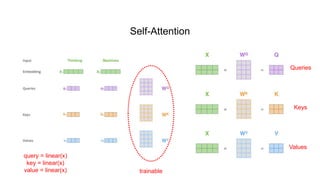 Self-Attention
trainable
Queries
Keys
Values
query = linear(x)
key = linear(x)
value = linear(x)
 