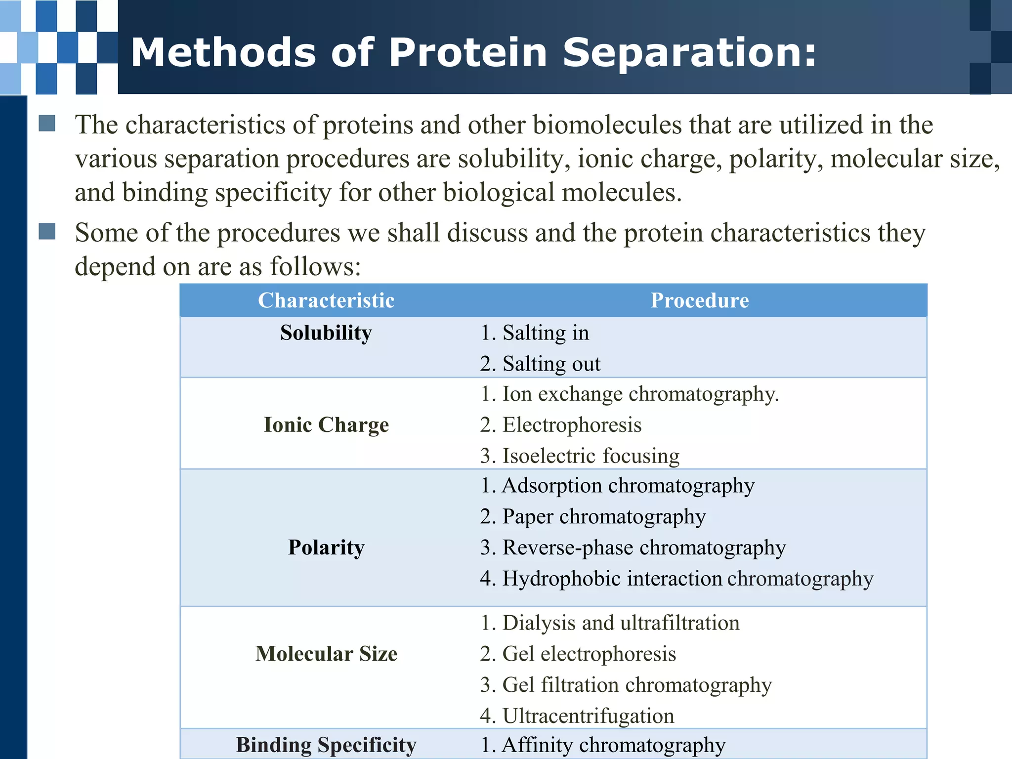 Stop Struggling!  The Simple Guide To Icp47 Protein Separation - rb176kk