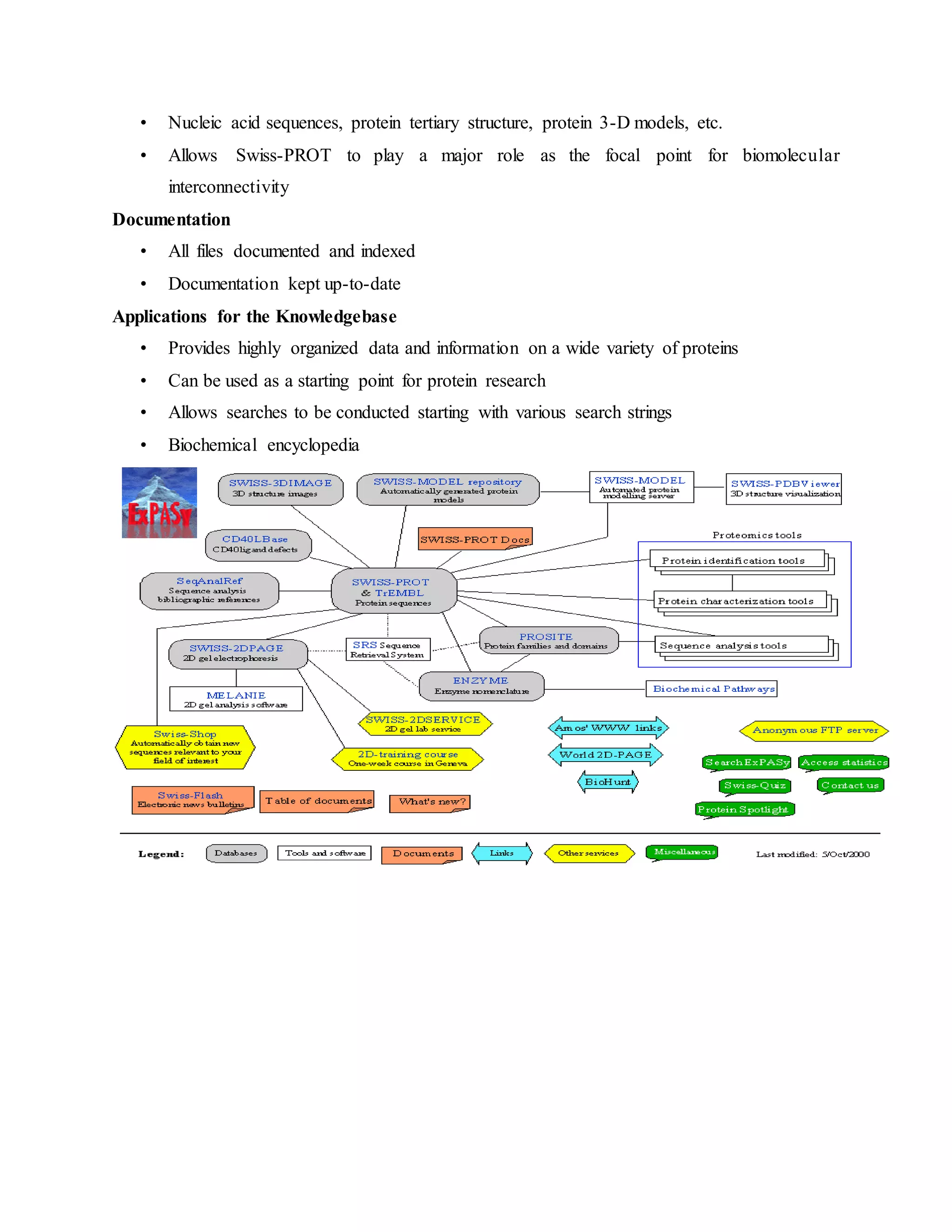 • Nucleic acid sequences, protein tertiary structure, protein 3-D models, etc.
• Allows Swiss-PROT to play a major role as the focal point for biomolecular
interconnectivity
Documentation
• All files documented and indexed
• Documentation kept up-to-date
Applications for the Knowledgebase
• Provides highly organized data and information on a wide variety of proteins
• Can be used as a starting point for protein research
• Allows searches to be conducted starting with various search strings
• Biochemical encyclopedia
 