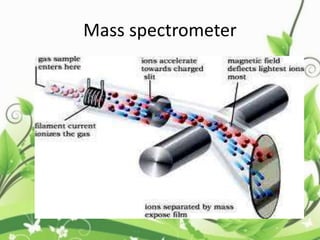 Mass spectrometer
 