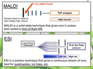 ESI
Liquid flow
Q or Ion Trap
analyzer
ESI is a solution technique that gives a continuous stream of ions,
best for quadrupoles, ion traps, etc.
+
+
+
+
+
+
+
+
+
+
+
+
+
+
+
+
+
+
+
+
+
+
+
+
+
+
+
+
+
+
+
+
+
+
+
+
+
+
+
+
+
+
+
+
+
+
+
+
+
+
+
+
+
+
+
+
+
+
+
+
+
+
+
+
+
+
+
+
+
+
+
+++ ++++++ ++++++ ++++++ +++
+++ ++++++ ++++++ ++++++ +++ +
+
+
+
+
++
+
+
+
+
++
+
+
+
+
++
+
+
+
+
+
+
+
+
+
+
++
+
+
+
+
++
+
+
+
+
++
+
+
+
+
+
MALDI
3 nS LASER PULSE
Sample (solid) on target at
high voltage/ high vacuum
MALDI is a solid-state technique that gives ions in pulses,
best suited to time-of-flight MS.
TOF analyzer
Atmosphere Low vac. High vac.
High vacuum
 